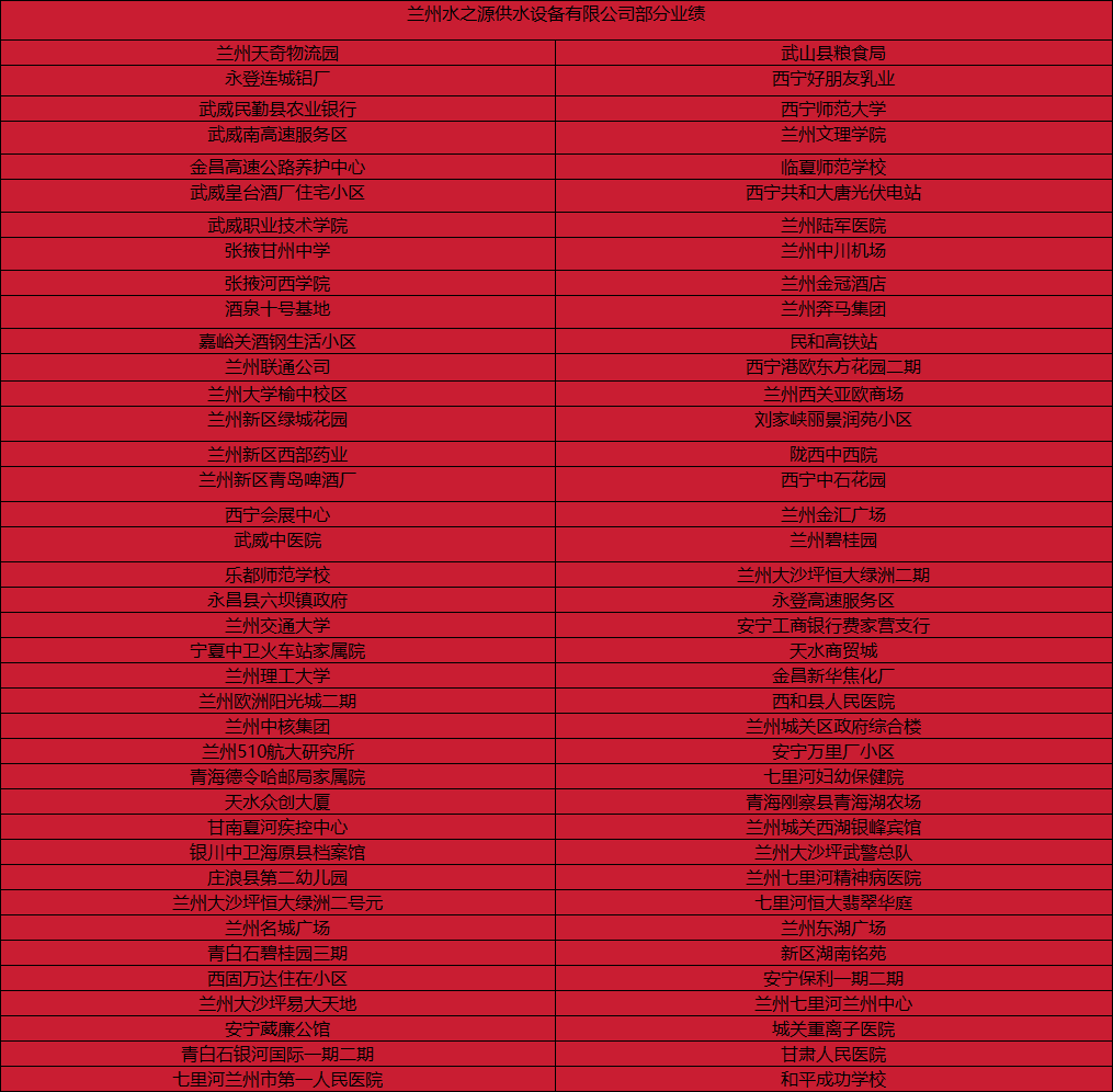 兰州水之源供水设备有限公司部分业绩